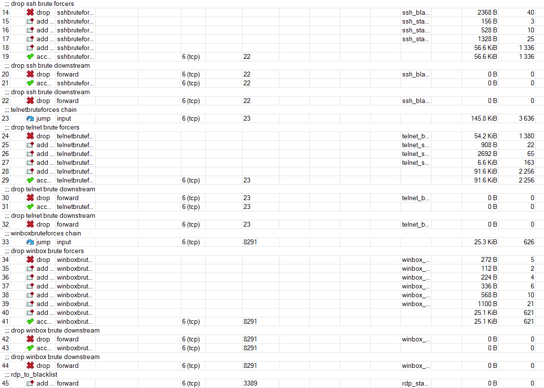 rdp-mikrotik-def.png